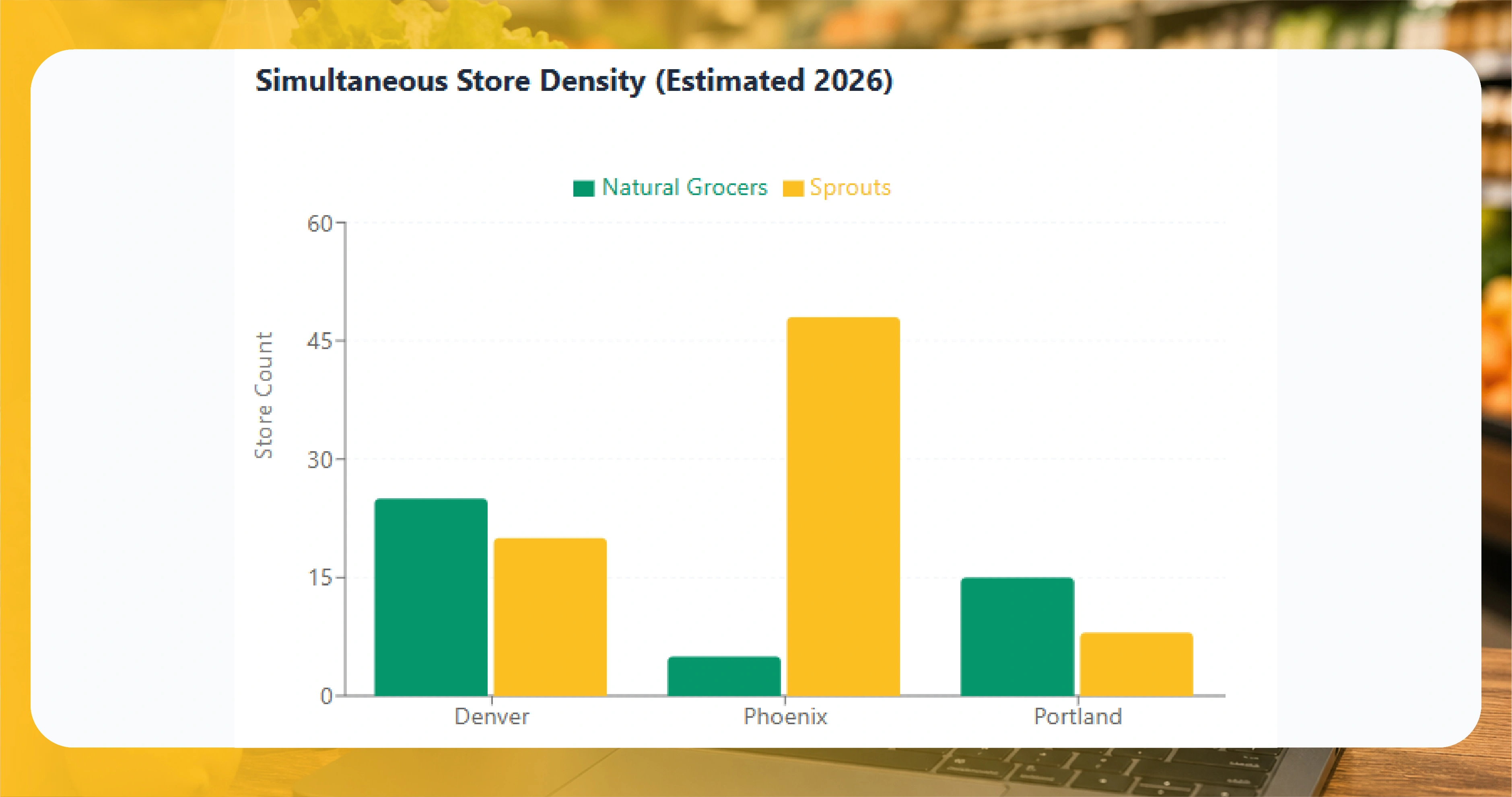 Why Denver Is the Only Market That Produces This Dataset